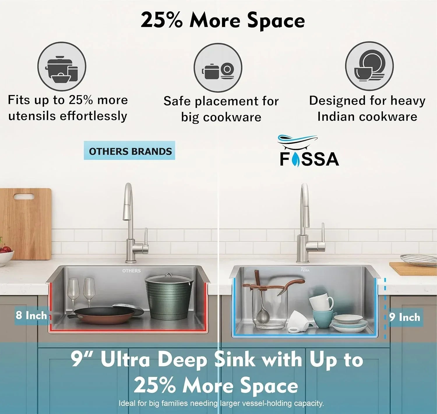 Honeycomb Embossed (21"x18"x09" ) Inch Single Bowl Silver 304 Grade Kitchen Sink with Nano Coating - Fossa Home