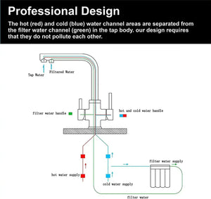 Fossa 3 Way Kitchen Mixer Taps with Drinking Water Filter Tap, Solid Stainless Steel Dual Handle Cold and Hot Water Kitchen Mixer ( Silver ) Fossa Home