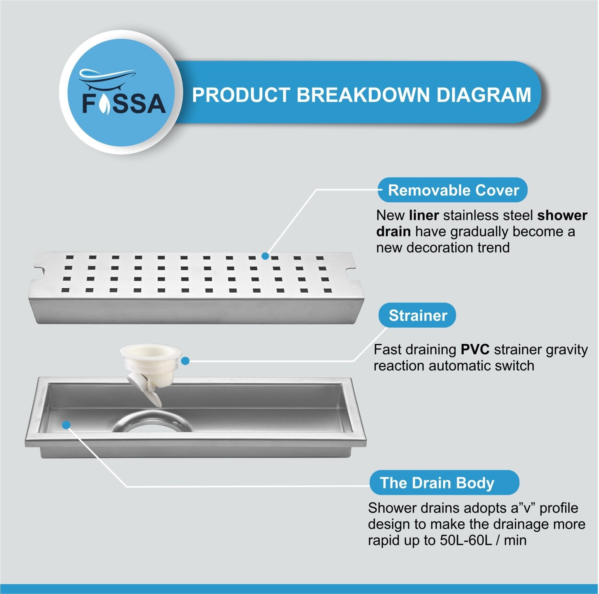 Fossa 18"x4" Shower Ultra Brushed Drain Side Hole Rectangular Floor Drain - Fossa Home