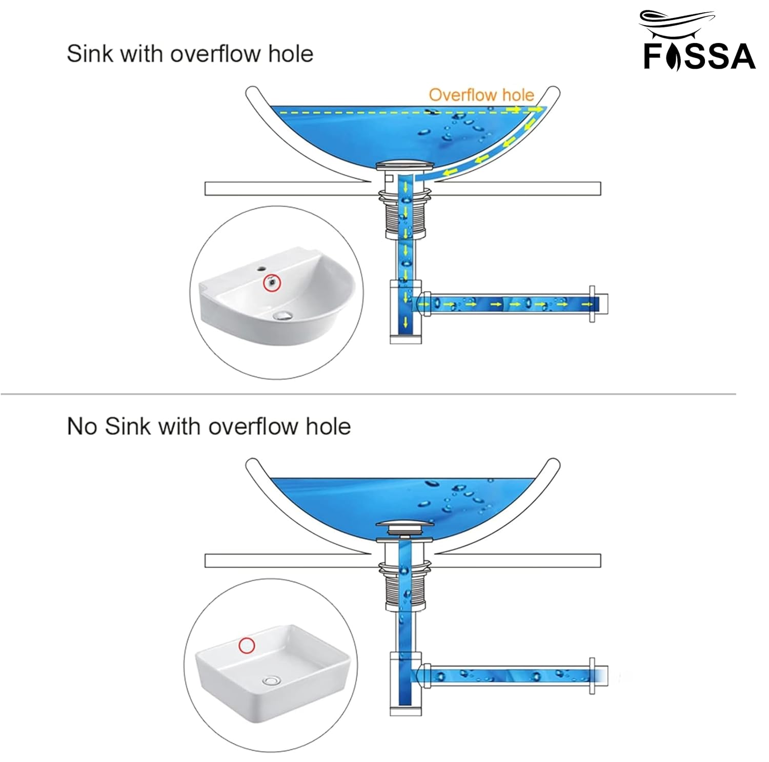 Fossa Stainless Steel | Stylish Bottle Trap & Drain Pipe for Bathroom Wash Basin & Kitchen Sink | Rust-Free Design Black (Bottle Trap with Pop-up Waste Coupling Set)
