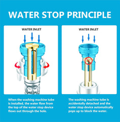 Fossa Washing Machine Tap Faucet Adapter Nozzle Pack OF 1