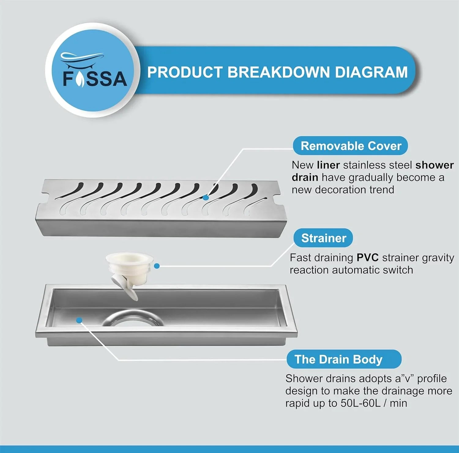 Fossa 12"x4" Shower Wave Brushed Drain Side Hole Rectangular Floor Drain with Accessories Wave Hole Pattern Cover Grate Removable 304 Stainless Steel (12 inch) - Fossa Home