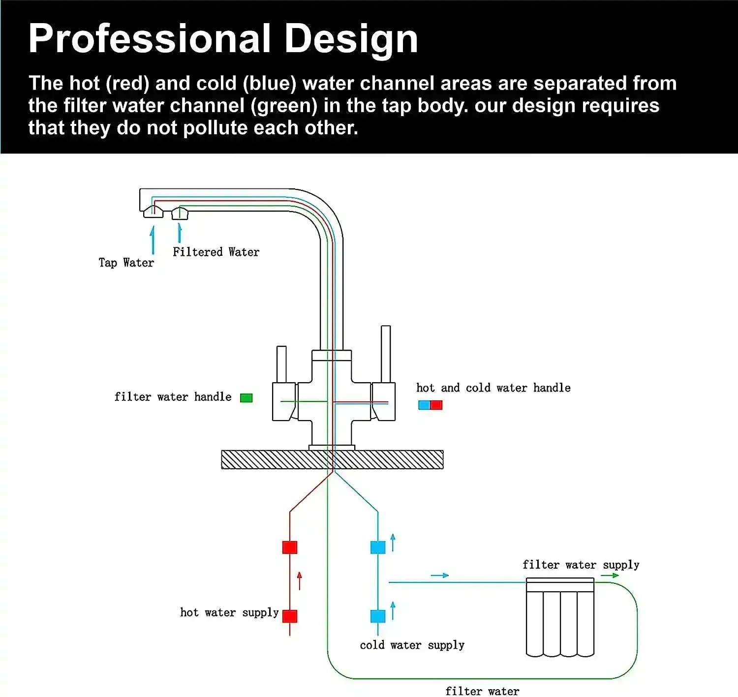 Fossa 3 Way Kitchen Mixer Taps with Drinking Water Filter Tap, Solid Stainless Steel Dual Handle Cold and Hot Water Kitchen Mixer ( Silver ) Fossa Home